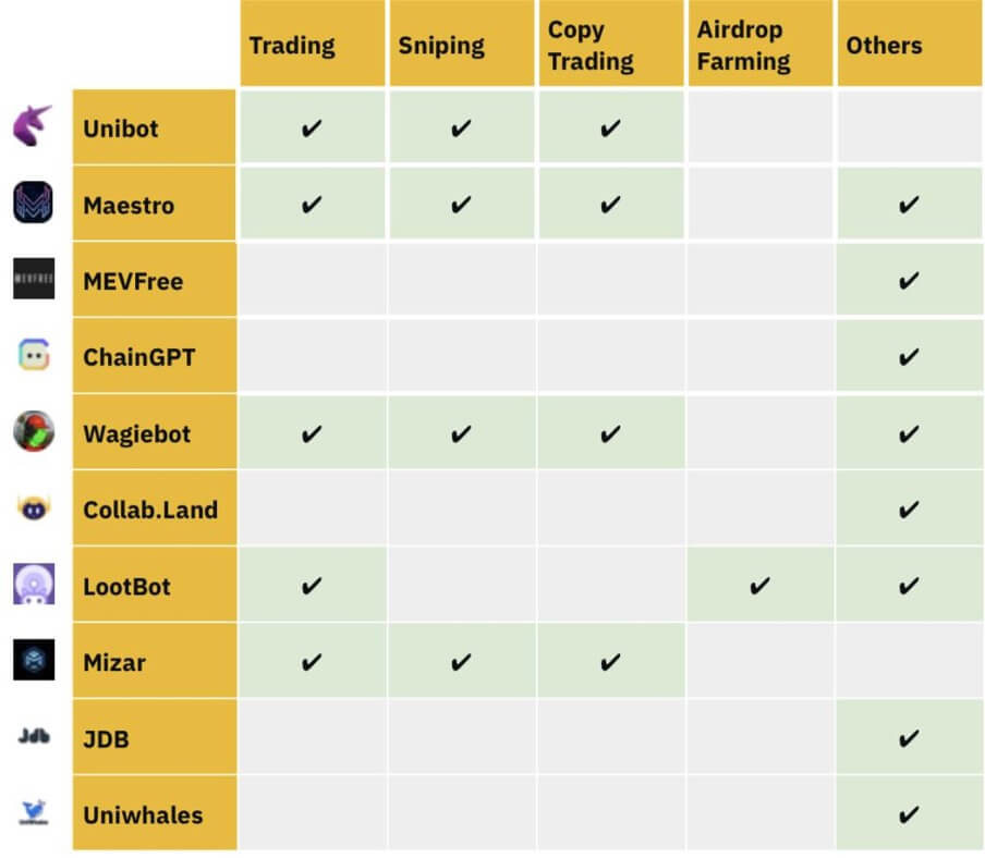 telegram trading bots infrastructure