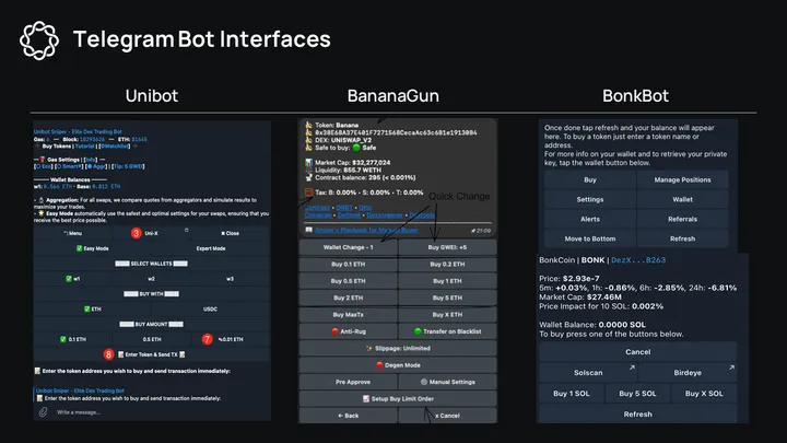 Telegram Trading Bots infrastructure