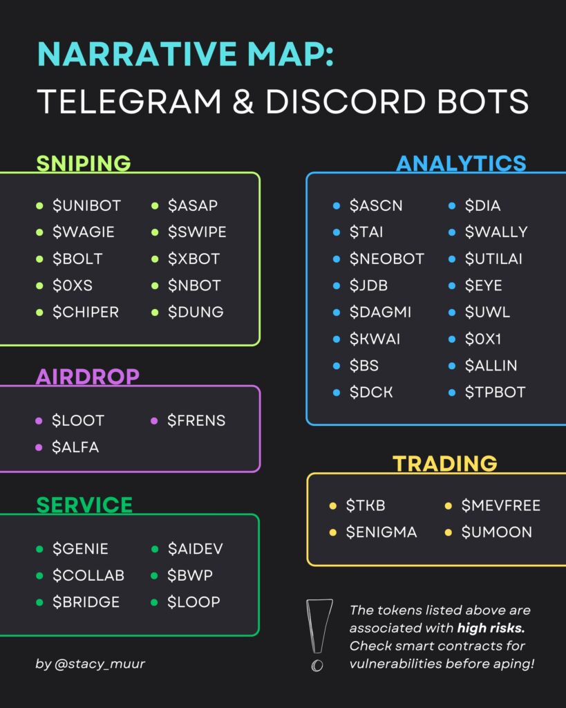 Telegram Trading Bots