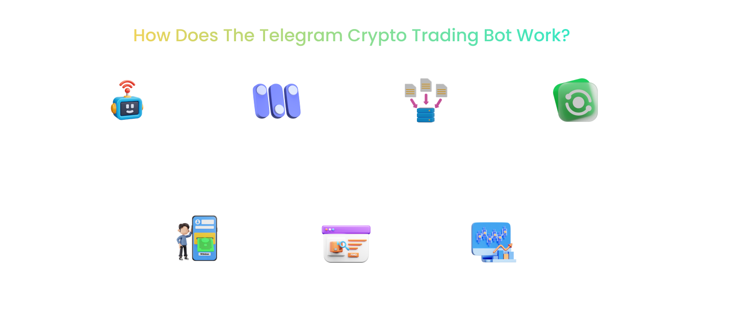 Telegram Trading Bots Analysis